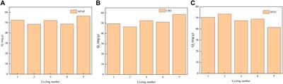 Nitrogen-doped mesoporous activated carbon from Lentinus edodes residue: an optimized adsorbent for pharmaceuticals in aqueous solutions